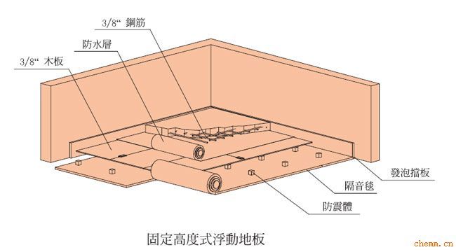 隔振材料结构示意图